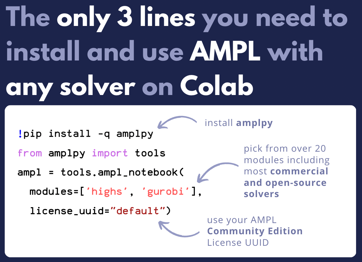 the only 3 lines you need to use AMPL on Colab